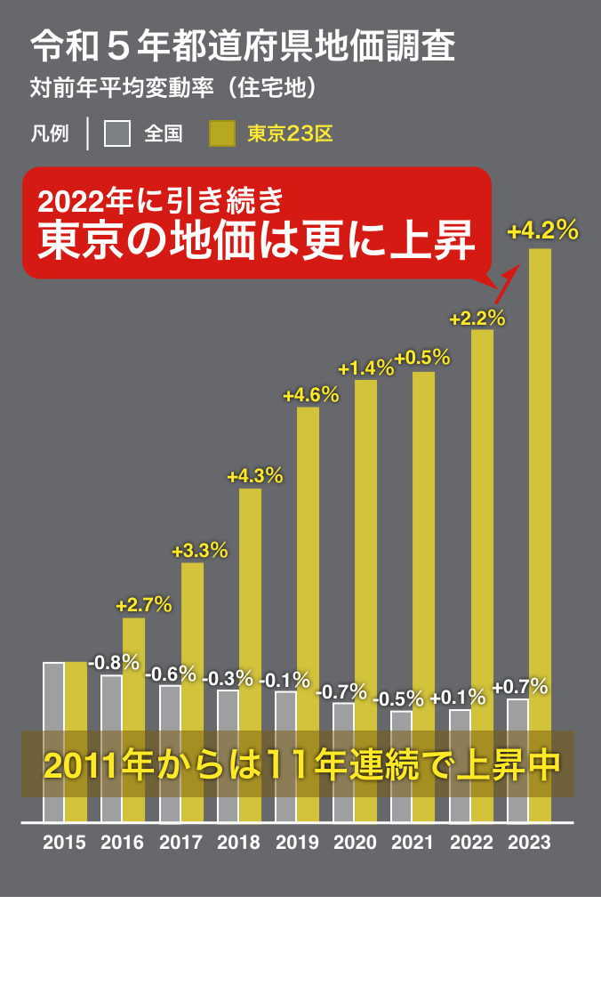 令和2年都道府県地価調査　対前年平均変動率（全用途）